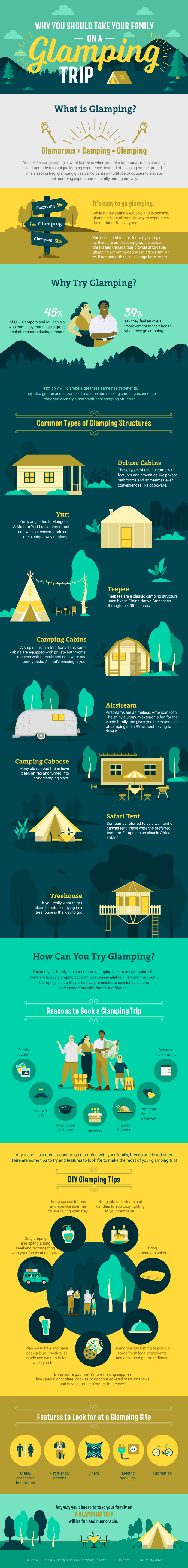 Top 5 Glamping Destinations in the United States